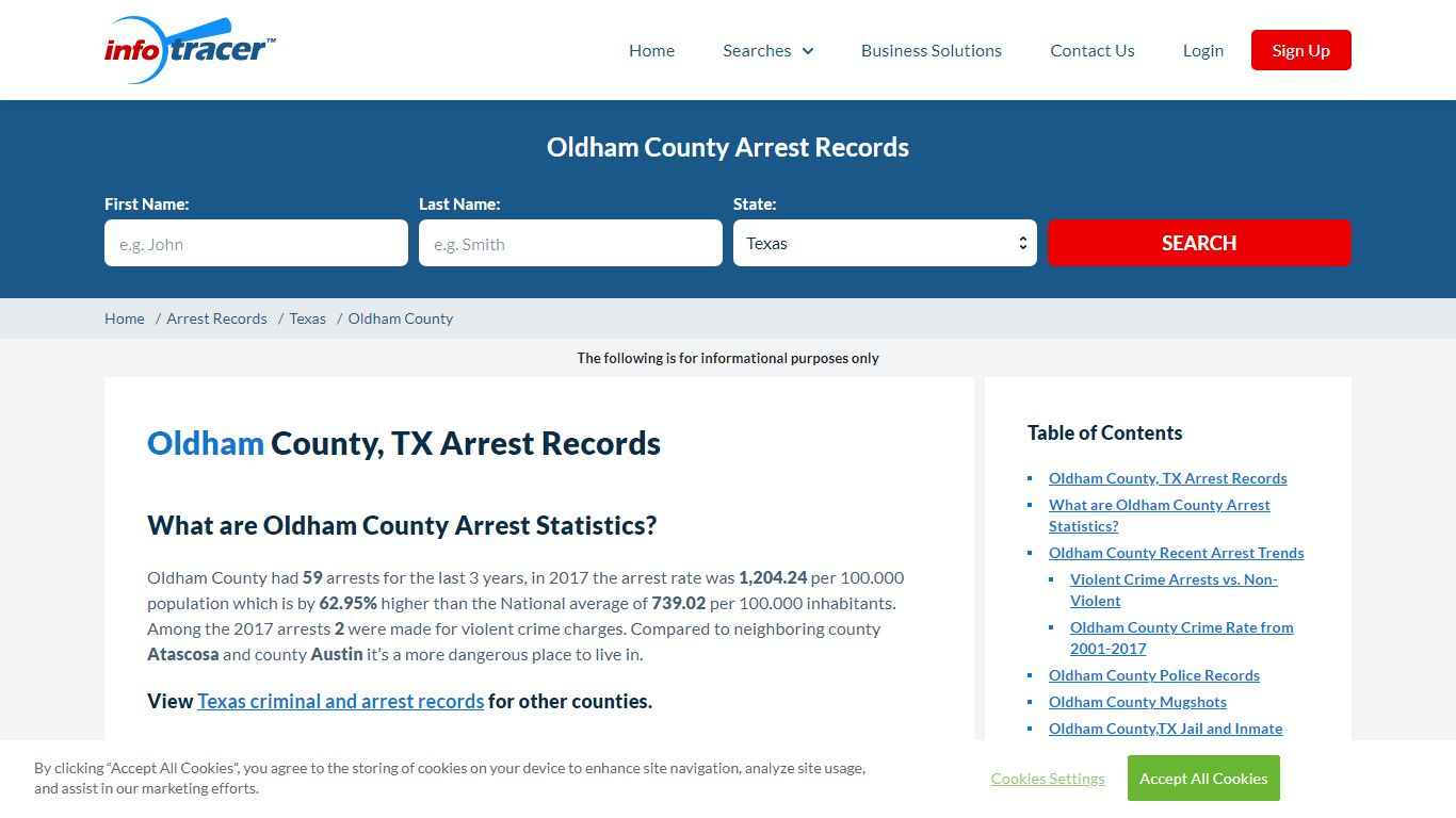 Oldham County, TX Arrests, Mugshots & Jail Records ...